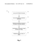 Noise Detection for Audio Encoding by Mean and Variance Energy Ratio diagram and image