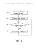 METHOD FOR COPY PROPAGATIONS FOR A PROCESSOR diagram and image