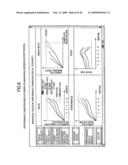 Managerial decision support system and method diagram and image