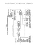 Managerial decision support system and method diagram and image