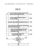 Managerial decision support system and method diagram and image