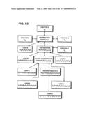 Systems and methods for secure transaction management and electronic rights protection diagram and image