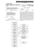 Method And System For Enabling Advertising And Transaction Within User Generated Video Content diagram and image