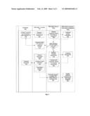SYSTEM AND METHOD OF CENTRALIZED CUSTOMER INFORMATION MANAGEMENT FOR ENHANCED SHOPPING EXPERIENCE diagram and image