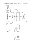 Dynamic Interactive Shopping Cart for e-Commerce diagram and image