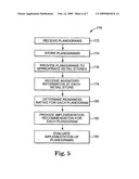 SYSTEM AND METHOD FOR EVALUATING AND RECOMMENDING PLANOGRAMS diagram and image