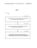 Virtual world reversion rights diagram and image