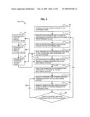 Virtual world reversion rights diagram and image