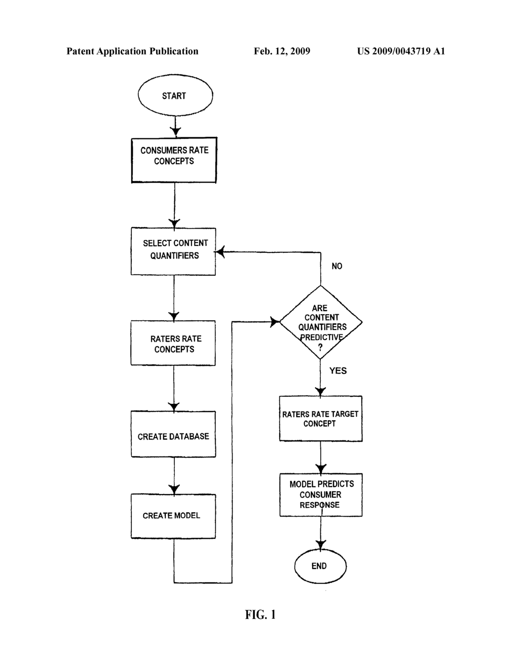 METHOD FOR SIMULATION OF HUMAN RESPONSE TO STIMULUS - diagram, schematic, and image 02