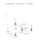 DRM SYSTEM AND METHOD OF MANAGING DRM CONTENT diagram and image