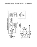 Downstream transmitter and cable modem receiver for 1024 QAM diagram and image