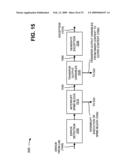 DEVICE FOR USING PARALLEL PROCESSING CONSTRUCTS diagram and image