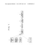 Reproducing apparatus and method, information processing apparatus and method, recording medium, and program diagram and image