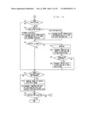 MEETING SYSTEM INCLUDING DISPLAY DEVICE AND DATA PROCESSING APPARATUS CONNECTED THERETO, DATA PROCESSING APPARATUS CONNECTED TO DISPLAY DEVICE, DATA OUTPUT METHOD, AND DATA OUTPUT PROGRAM diagram and image