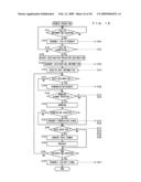 MEETING SYSTEM INCLUDING DISPLAY DEVICE AND DATA PROCESSING APPARATUS CONNECTED THERETO, DATA PROCESSING APPARATUS CONNECTED TO DISPLAY DEVICE, DATA OUTPUT METHOD, AND DATA OUTPUT PROGRAM diagram and image