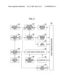 SYSTEM, METHOD, AND PROGRAM FOR INSTANT MESSAGINGS diagram and image