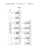 SYSTEM, METHOD, AND PROGRAM FOR INSTANT MESSAGINGS diagram and image