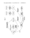 SYSTEM, METHOD, AND PROGRAM FOR INSTANT MESSAGINGS diagram and image