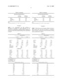 Process for Efficient Energy Recovery from Biomass diagram and image