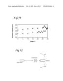 LUMINESCENT OBJECT AND UTILIZATION THEREOF diagram and image