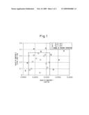 Grain-Oriented Electrical Steel Sheet Extremely Excellent in Magnetic Properties and Method of Production of Same diagram and image