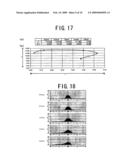 Method and apparatus for measuring membrane potential of red blood cells using electrophoretic analysis diagram and image