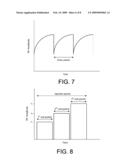 ION TRANSPORT DEVICE AND MODES OF OPERATION THEREOF diagram and image