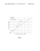 Thermal Neutron Porosity from Neutron Slowing-Down Length, Formation Thermal Neutron Capture Cross Section, and Bulk Density diagram and image