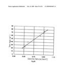 Contact structure and semiconductor device diagram and image