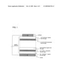 Organic Semiconductor Element diagram and image