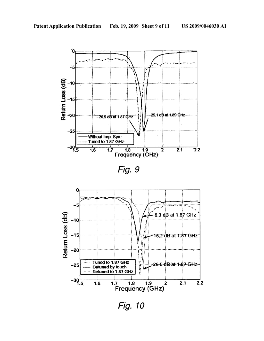 Automatic Antenna Tuning Unit for Software-Defined and Cognitive Radio - diagram, schematic, and image 10