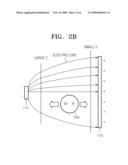 ELECTRO-DIELECTRO-PHORETIC DISPLAY DEVICE AND METHOD THEREOF diagram and image