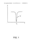 METHOD AND SYSTEM FOR ESTIMATING SURFACE PLASMON RESONANCE SHIFT diagram and image