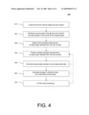 METHOD AND SYSTEM FOR ESTIMATING SURFACE PLASMON RESONANCE SHIFT diagram and image