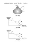 MULTIFOCAL LENS WITH A DIFFRACTIVE OPTICAL POWER REGION diagram and image