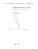 LENS SYSTEM diagram and image