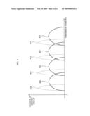 Apparatus and method for multi-bit programming diagram and image