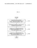 Apparatus and method for multi-bit programming diagram and image