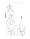 Method and apparatus for transmitter timing adjustment diagram and image