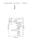 Method and apparatus for transmitter timing adjustment diagram and image