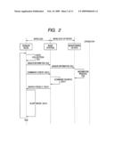 COMMUNICATION SYSTEM diagram and image