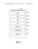 TRANSPORT OF PDCP CONTROL PDUs WITHIN MAC FRAMES diagram and image