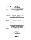 DELIVERY OF HANDOVER COMMAND diagram and image