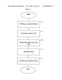 Message transfer for in-band signaling messages in radio access networks diagram and image