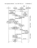 Handover method and apparatus in a wireless telecommunications network diagram and image