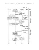 Handover method and apparatus in a wireless telecommunications network diagram and image