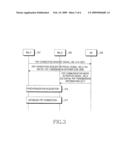 METHOD AND SYSTEM FOR PERFORMING PEER-TO-PEER COMMUNICATIONS IN A COMMUNICATION SYSTEM diagram and image