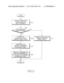 METHOD AND SYSTEM FOR PERFORMING PEER-TO-PEER COMMUNICATIONS IN A COMMUNICATION SYSTEM diagram and image