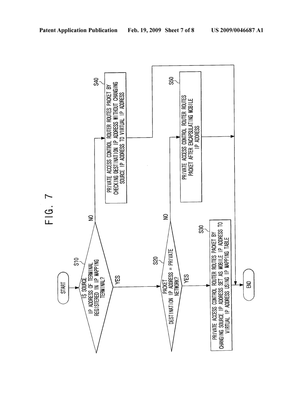 MOBILE WIMAX NETWORK SYSTEM HAVING PRIVATE NETWORK AND MOBILE IP TERMINAL PROCESSING METHOD THEREOF - diagram, schematic, and image 08