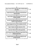 Method and System for Facilitating Establishment of an Ip-Link in a Telecommunications System diagram and image